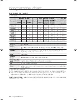 Preview for 20 page of Samsung WF7450S9C User Manual