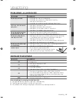 Preview for 43 page of Samsung WF7450S9C User Manual