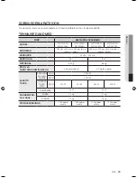 Preview for 47 page of Samsung WF7450S9C User Manual