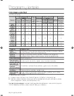 Preview for 68 page of Samsung WF7450S9C User Manual