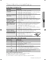 Preview for 91 page of Samsung WF7450S9C User Manual