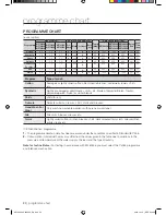 Preview for 20 page of Samsung WF7450SU User Manual