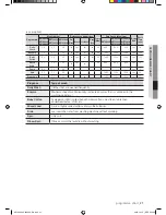 Preview for 21 page of Samsung WF7450SU User Manual