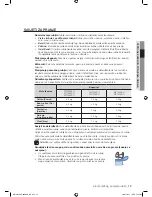 Preview for 87 page of Samsung WF7450SU User Manual