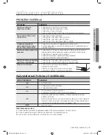 Preview for 91 page of Samsung WF7450SU User Manual