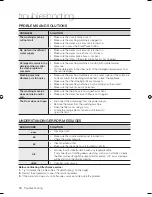 Preview for 18 page of Samsung WF7520S8 User Manual