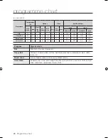 Preview for 20 page of Samsung WF7520S8 User Manual