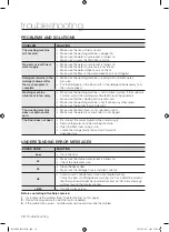 Preview for 18 page of Samsung WF7520S8C User Manual