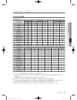 Preview for 39 page of Samsung WF756UMSA User Manual