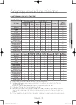 Preview for 85 page of Samsung WF804P4SA Series User Manual