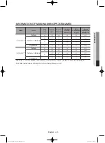 Preview for 43 page of Samsung WF806U4SA series User Manual