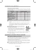 Preview for 72 page of Samsung WF806U4SA series User Manual