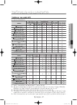 Preview for 81 page of Samsung WF806U4SA series User Manual