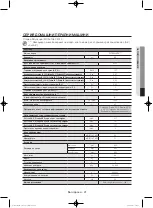 Preview for 85 page of Samsung WF806U4SA series User Manual