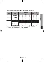 Preview for 87 page of Samsung WF806U4SA series User Manual