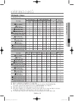 Preview for 125 page of Samsung WF806U4SA series User Manual