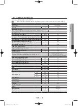 Preview for 127 page of Samsung WF806U4SA series User Manual