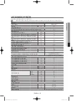 Preview for 129 page of Samsung WF806U4SA series User Manual