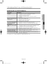 Preview for 167 page of Samsung WF806U4SA series User Manual