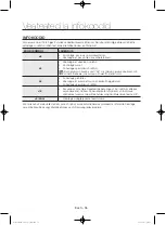 Preview for 168 page of Samsung WF806U4SA series User Manual