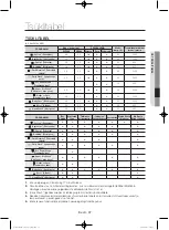 Preview for 169 page of Samsung WF806U4SA series User Manual