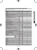 Preview for 171 page of Samsung WF806U4SA series User Manual