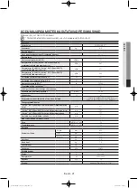 Preview for 173 page of Samsung WF806U4SA series User Manual