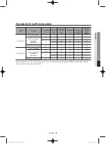 Preview for 175 page of Samsung WF806U4SA series User Manual