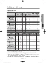 Preview for 213 page of Samsung WF806U4SA series User Manual