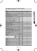 Preview for 215 page of Samsung WF806U4SA series User Manual