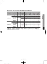 Preview for 219 page of Samsung WF806U4SA series User Manual