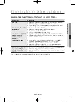 Preview for 255 page of Samsung WF806U4SA series User Manual