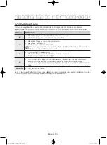 Preview for 256 page of Samsung WF806U4SA series User Manual