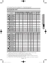 Preview for 257 page of Samsung WF806U4SA series User Manual