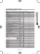 Preview for 261 page of Samsung WF806U4SA series User Manual