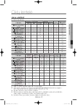 Preview for 301 page of Samsung WF806U4SA series User Manual