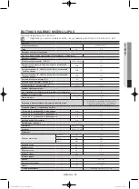 Preview for 305 page of Samsung WF806U4SA series User Manual