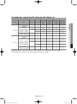 Preview for 307 page of Samsung WF806U4SA series User Manual