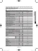 Preview for 349 page of Samsung WF806U4SA series User Manual