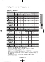 Preview for 389 page of Samsung WF806U4SA series User Manual