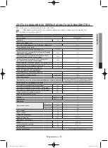 Preview for 393 page of Samsung WF806U4SA series User Manual