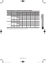 Preview for 395 page of Samsung WF806U4SA series User Manual