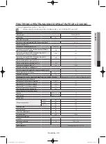 Preview for 435 page of Samsung WF806U4SA series User Manual