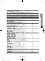 Preview for 437 page of Samsung WF806U4SA series User Manual