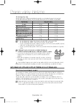 Preview for 468 page of Samsung WF806U4SA series User Manual