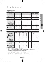 Preview for 477 page of Samsung WF806U4SA series User Manual