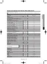 Preview for 479 page of Samsung WF806U4SA series User Manual