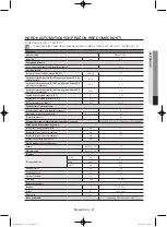 Preview for 481 page of Samsung WF806U4SA series User Manual