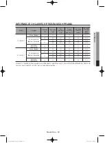 Preview for 483 page of Samsung WF806U4SA series User Manual