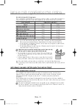 Preview for 512 page of Samsung WF806U4SA series User Manual